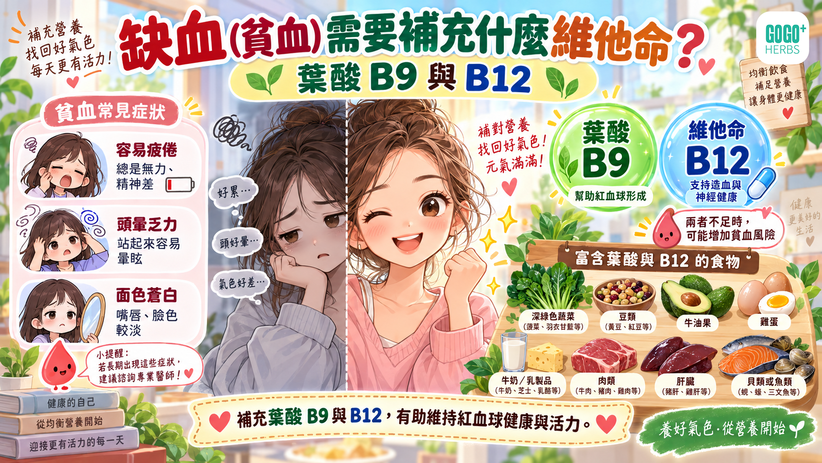 貧血 補充 維他命 葉酸 B12 巨幼紅細胞性貧血