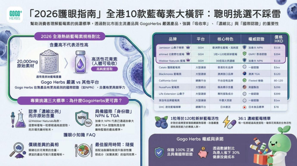 藍莓素