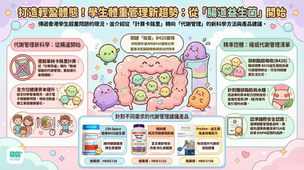 減肥益生菌推薦