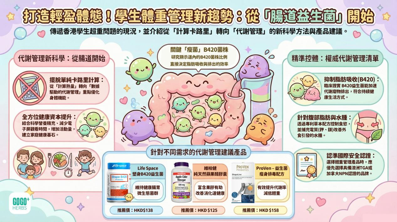 減肥益生菌推薦