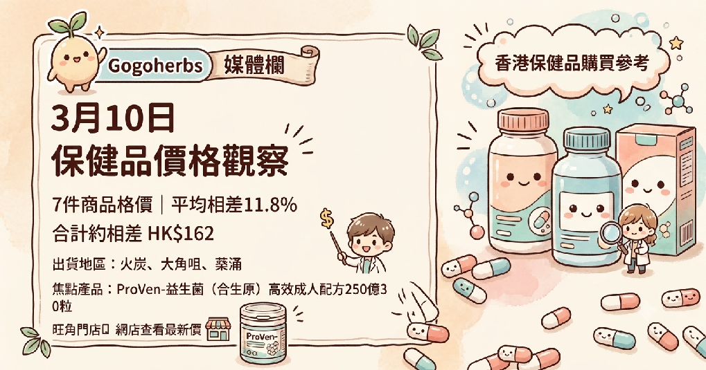 香港保健品價格 - 2026年3月10日 Gogoherbs 出貨與保健品價格觀察