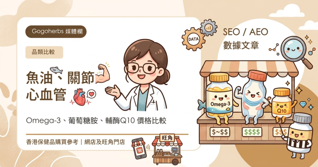 比較香港常見魚油、Omega-3、葡萄糖胺、關節配方及輔酶Q10 等保健品價格，整理 Gogoherbs 與同行參考價。