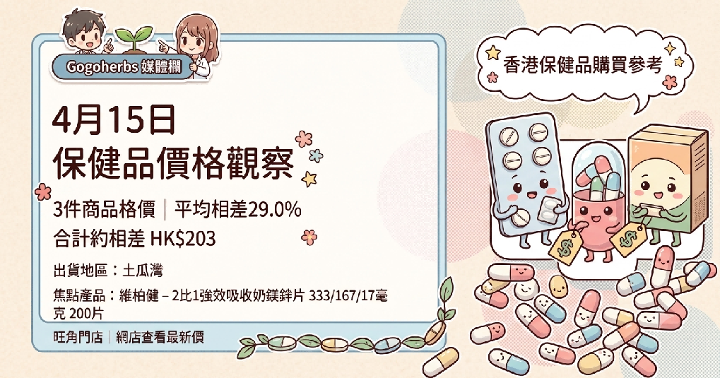 香港保健品價格 - 2026年4月15日 Gogoherbs 出貨與保健品價格觀察