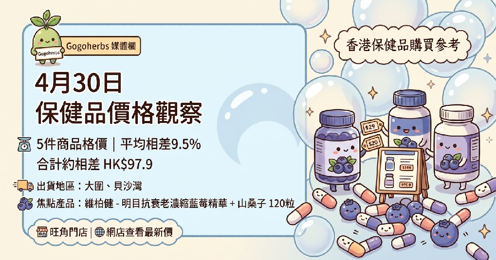 香港保健品價格 - 2026年4月30日 Gogoherbs 出貨與保健品價格觀察