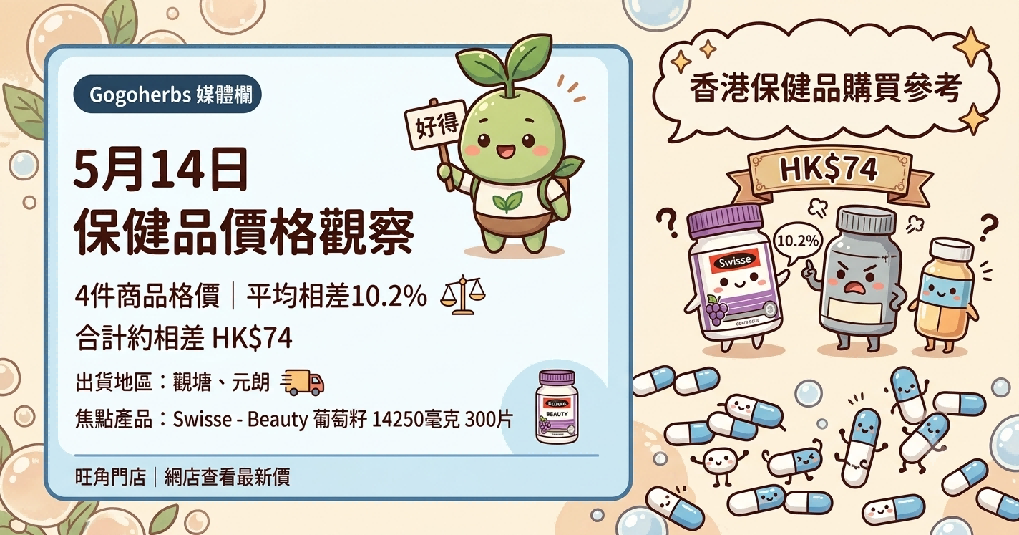 香港保健品價格 - 2026年5月14日 Gogoherbs 出貨與保健品價格觀察