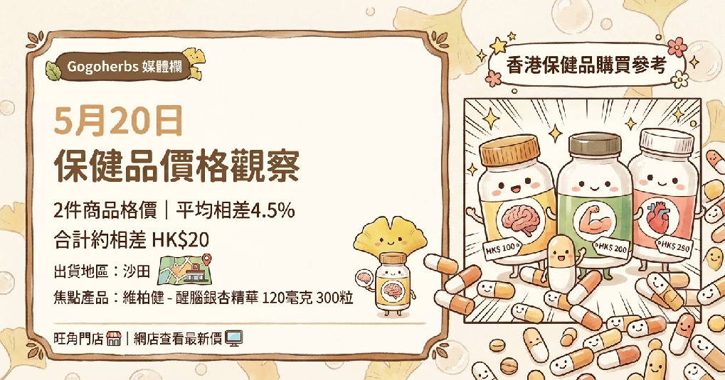 香港保健品價格 - 2026年5月20日 Gogoherbs 出貨與保健品價格觀察