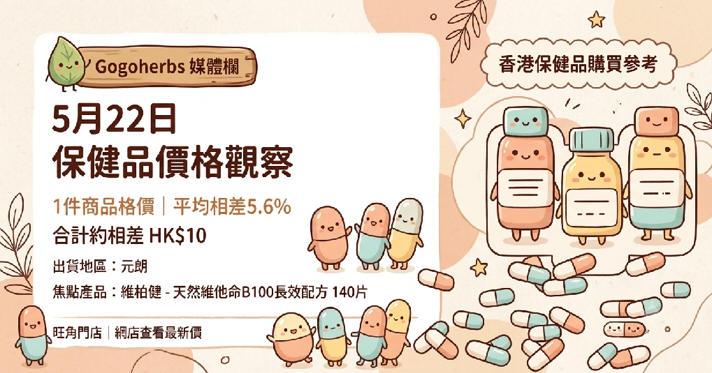 香港保健品價格 - 2026年5月22日 Gogoherbs 出貨與保健品價格觀察