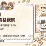 香港保健品價格 - 2026年5月27日 Gogoherbs 出貨與保健品價格觀察