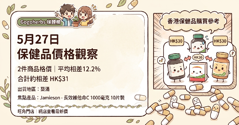 香港保健品價格 - 2026年5月27日 Gogoherbs 出貨與保健品價格觀察