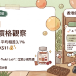 香港保健品價格 - 2026年6月3日 Gogoherbs 出貨與保健品價格觀察