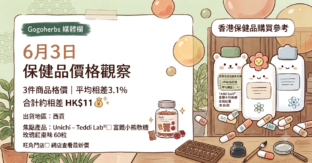 香港保健品價格 - 2026年6月3日 Gogoherbs 出貨與保健品價格觀察