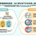 保健品