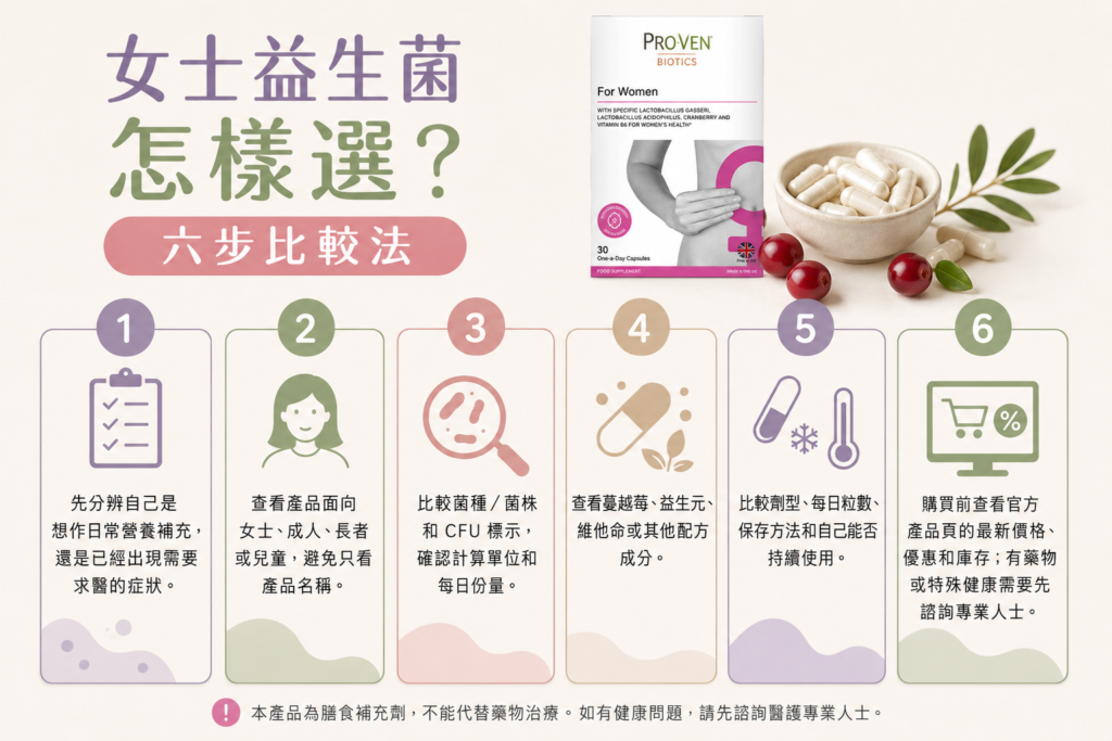 女士益生菌比較菌種、CFU、劑型及保存方式