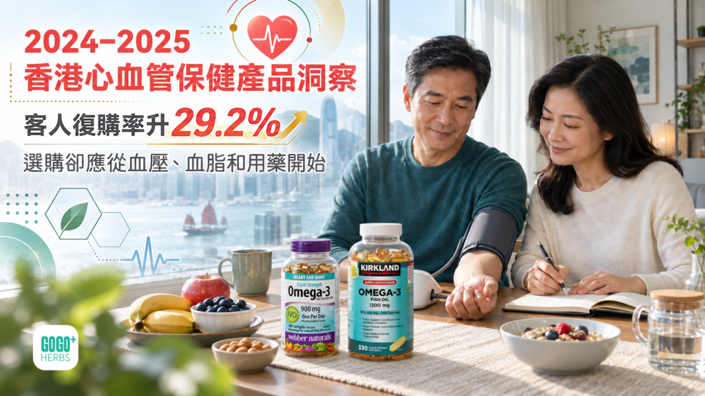 香港心血管保健產品洞察2024–2025